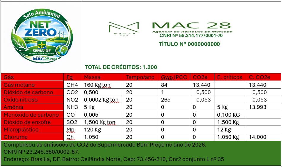 Inventário de Mitigação